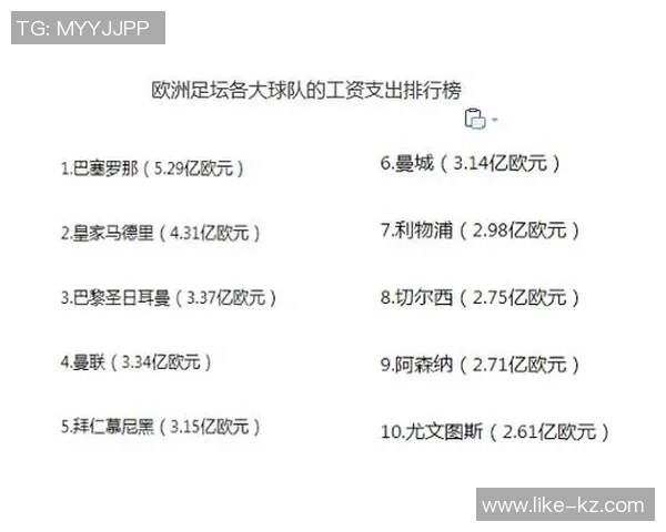 足球明星薪酬揭秘：工资构造与市场价值的深度分析